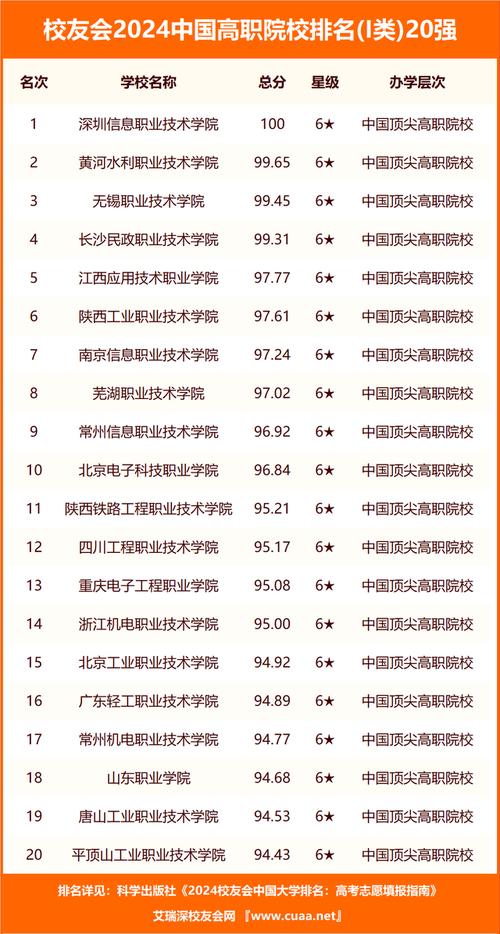 宁夏的大学排名一览表